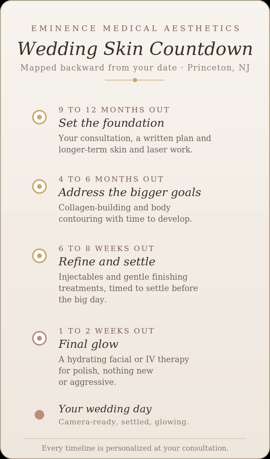 treatments to get for the big day